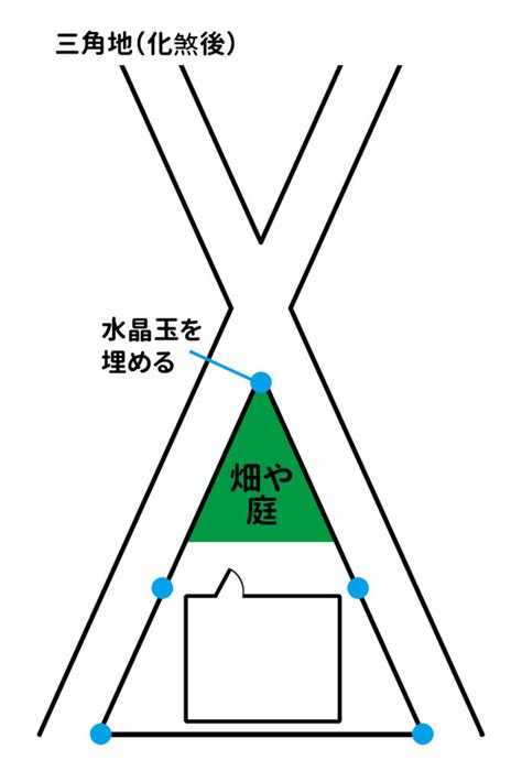 三角地 風水|【土地の形の風水】風水で見る台形、三角、旗竿地、。